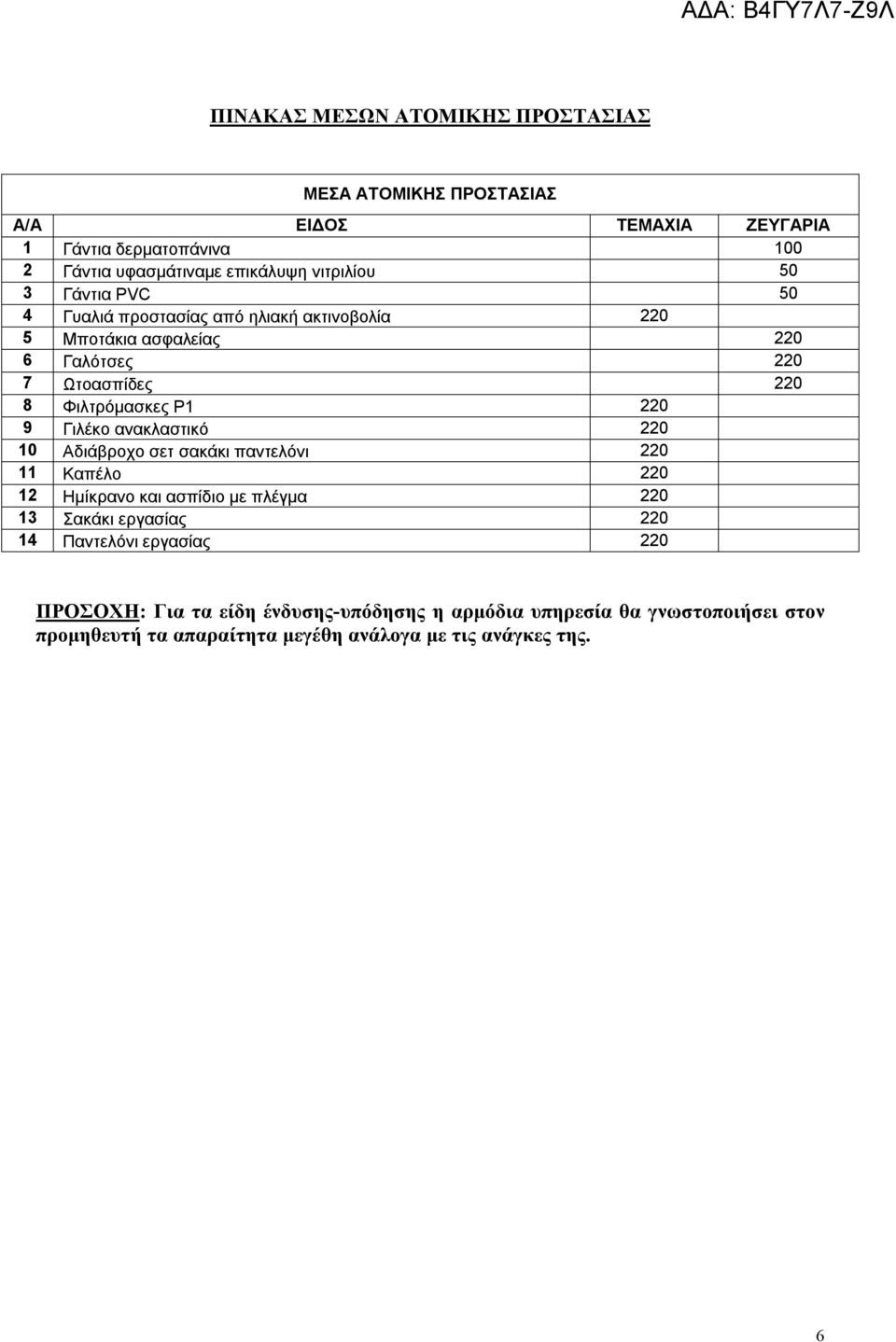 220 9 Γιλέκο ανακλαστικό 220 10 Αδιάβροχο σετ σακάκι παντελόνι 220 11 Καπέλο 220 12 Ημίκρανο και ασπίδιο με πλέγμα 220 13 Σακάκι εργασίας 220 14