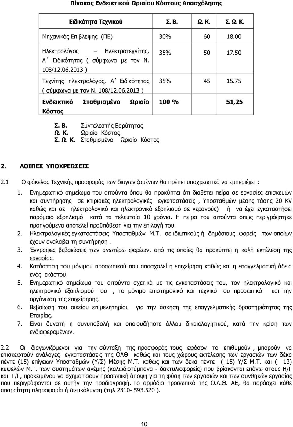 Ω. Κ. Σταθμισμένο Ωριαίο Κόστος 2. ΛΟΙΠΕΣ ΥΠΟΧΡΕΩΣΕΙΣ 2.1 Ο φάκελος Τεχνικής προσφοράς των διαγωνιζομένων θα πρέπει υποχρεωτικά να εμπεριέχει : 1.