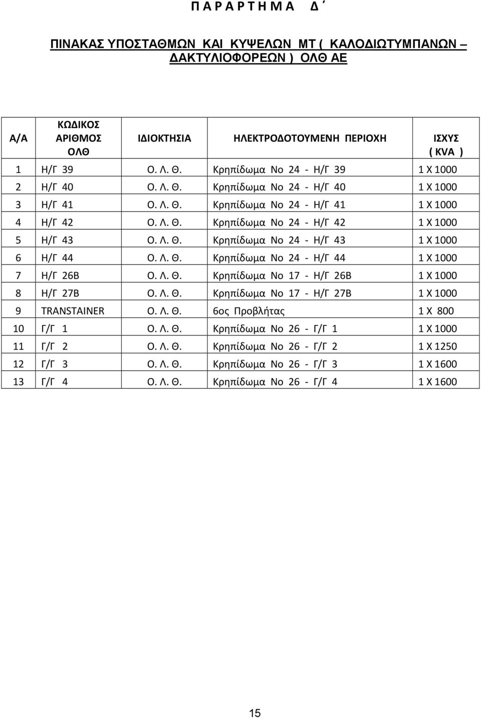 Λ. Θ. Κρηπίδωμα Νο 24 - Η/Γ 43 1 X 1000 6 Η/Γ 44 Ο. Λ. Θ. Κρηπίδωμα Νο 24 - Η/Γ 44 1 X 1000 7 Η/Γ 26Β Ο. Λ. Θ. Κρηπίδωμα Νο 17 - Η/Γ 26Β 1 X 1000 8 Η/Γ 27Β Ο. Λ. Θ. Κρηπίδωμα Νο 17 - Η/Γ 27Β 1 X 1000 9 TRANSTAINER Ο.