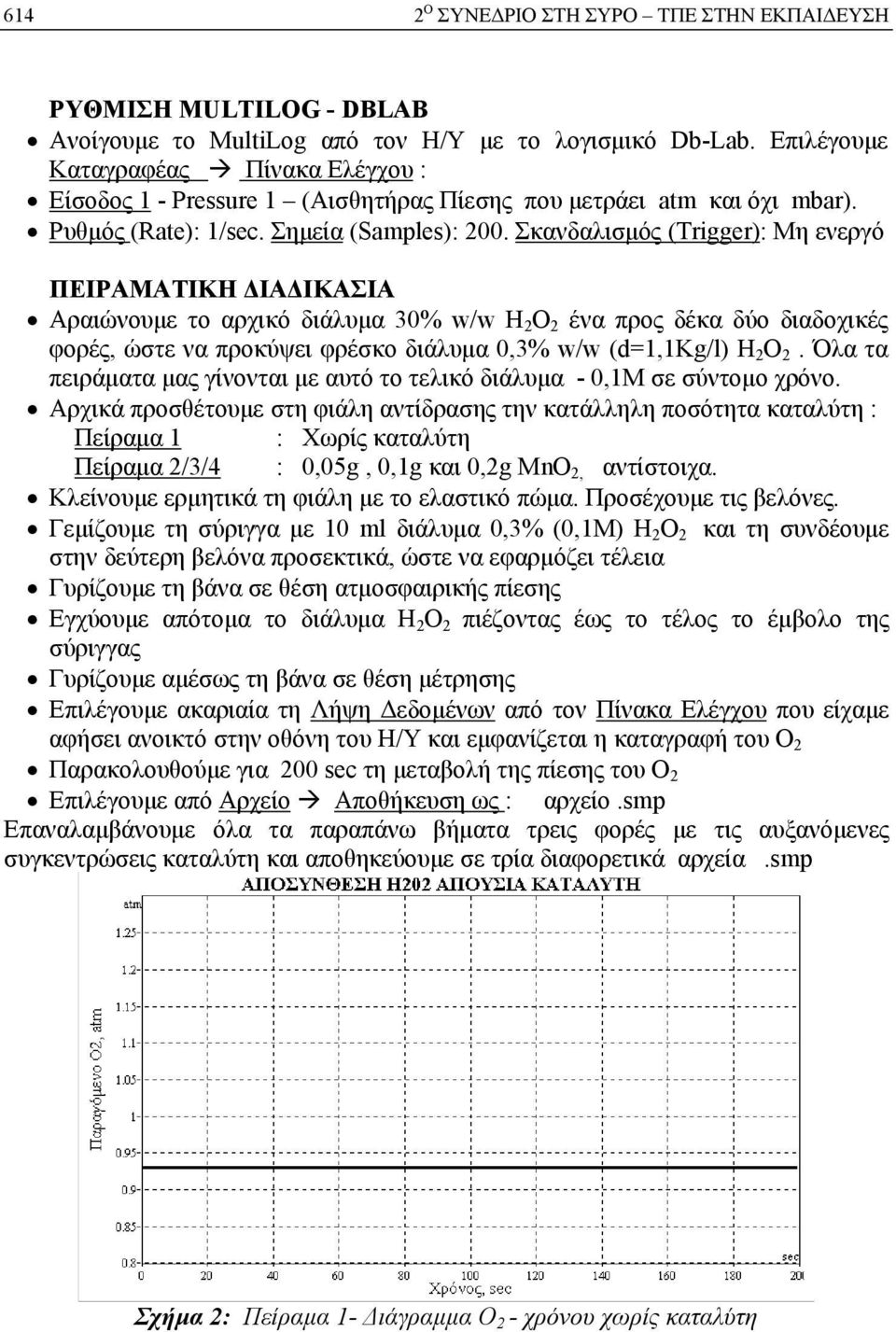 Σκανδαλισμός (Trigger): Μη ενεργό ΠΕΙΡΑΜΑΤΙΚΗ ΔΙΑΔΙΚΑΣΙΑ Αραιώνουμε το αρχικό διάλυμα 30% w/w Η 2 Ο 2 ένα προς δέκα δύο διαδοχικές φορές, ώστε να προκύψει φρέσκο διάλυμα 0,3% w/w (d=1,1kg/l) Η 2 Ο 2.