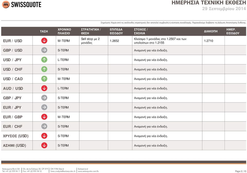 2155 1.2710 GBP / USD S-TERM Αναμονή για νέα ένδειξη. USD / JPY L-TERM Αναμονή για νέα ένδειξη. USD / CHF S-TERM Αναμονή για νέα ένδειξη. USD / CAD M-TERM Αναμονή για νέα ένδειξη.