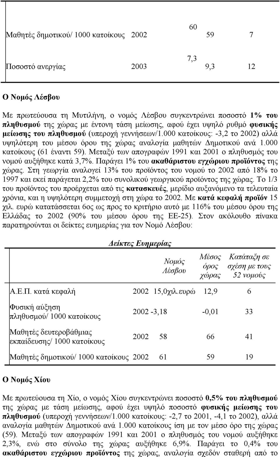 000 κατοίκους (61 έναντι 59). Μεταξύ των απογραφών 1991 και 2001 ο πληθυσμός του νομού αυξήθηκε κατά 3,7%. Παράγει 1% του ακαθάριστου εγχώριου προϊόντος της χώρας.