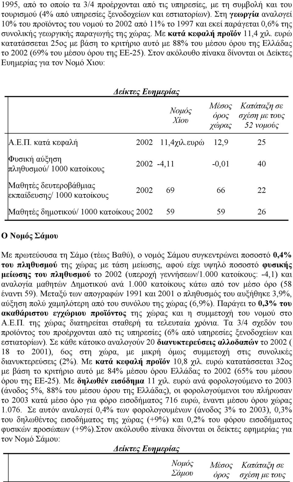 ευρώ κατατάσσεται 25ος με βάση το κριτήριο αυτό με 88% του μέσου όρου της Ελλάδας το 2002 (69% του μέσου όρου της ΕΕ-25).