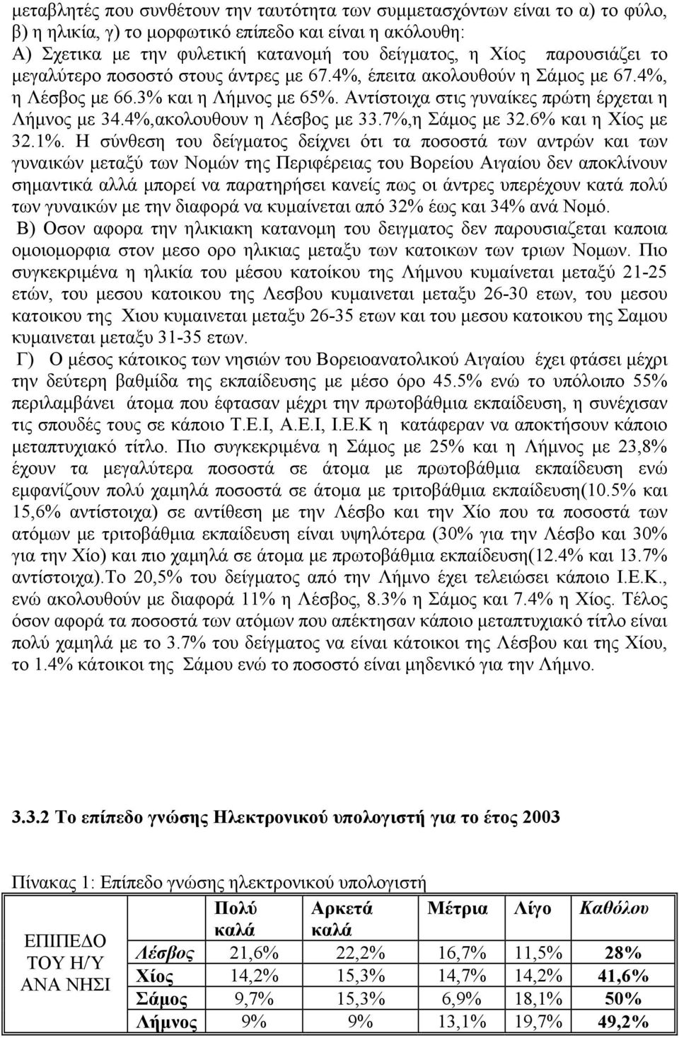 4%,ακολουθουν η Λέσβος με 33.7%,η Σάμος με 32.6% και η Χίος με 32.1%.