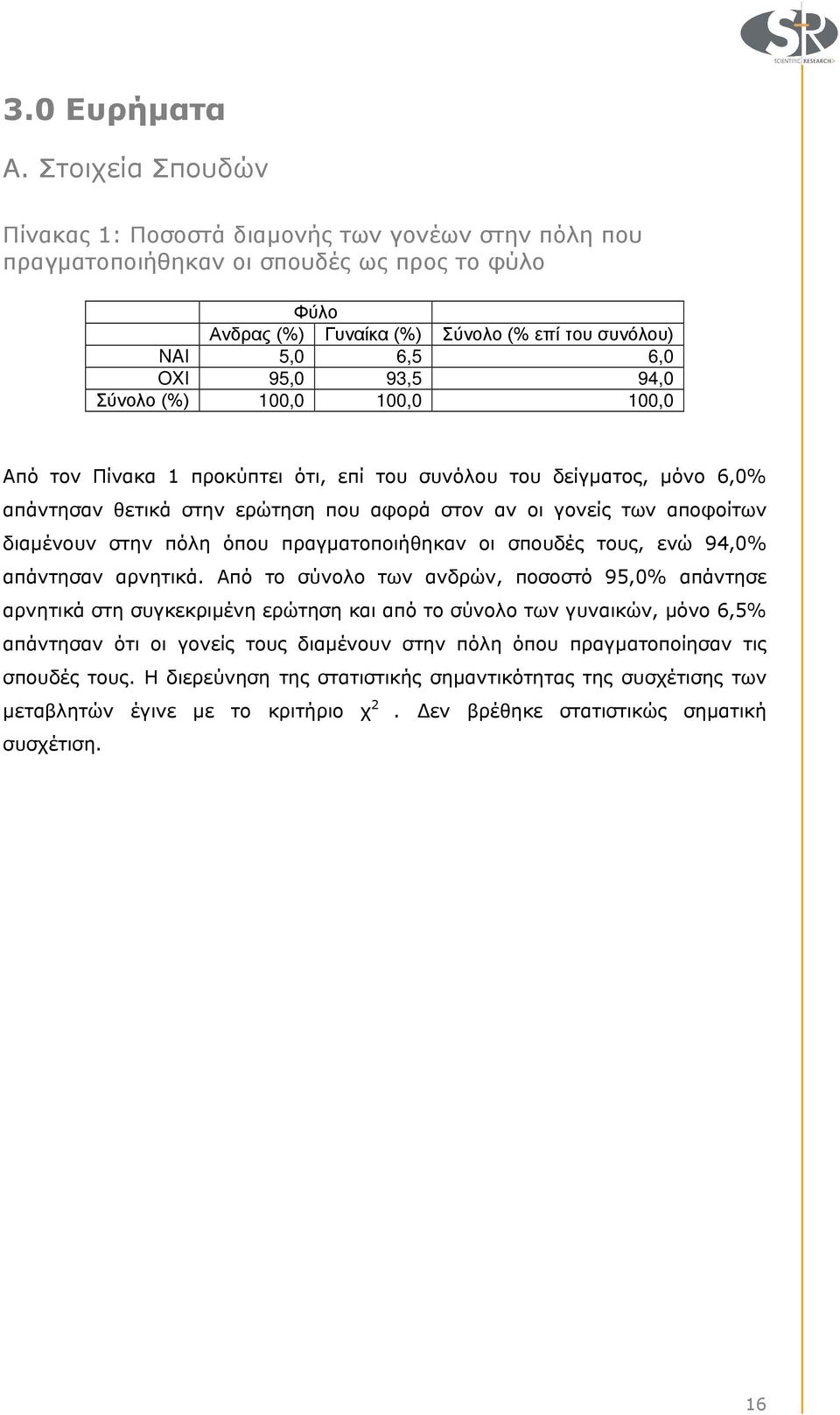 συνόλου του δείγµατος, µόνο 6,0% απάντησαν θετικά στην ερώτηση που αφορά στον αν οι γονείς των αποφοίτων διαµένουν στην πόλη όπου πραγµατοποιήθηκαν οι σπουδές τους, ενώ 94,0% απάντησαν