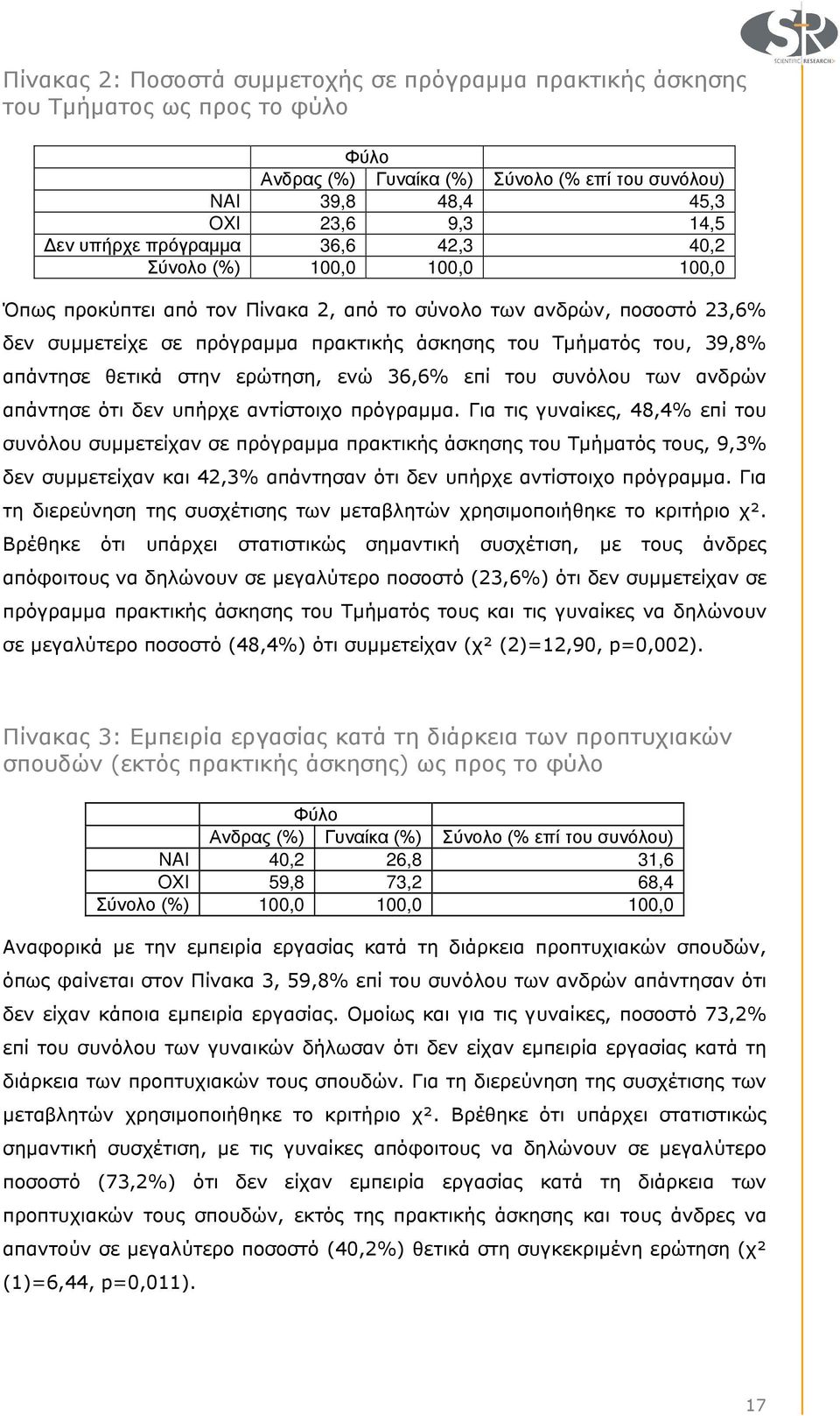 αντίστοιχο πρόγραµµα.