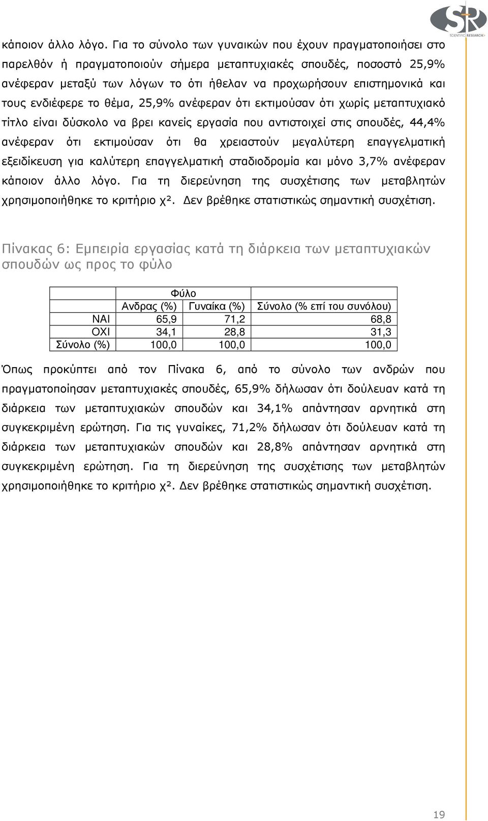 τους ενδιέφερε το θέµα, 25,9% ανέφεραν ότι εκτιµούσαν ότι χωρίς µεταπτυχιακό τίτλο είναι δύσκολο να βρει κανείς εργασία που αντιστοιχεί στις σπουδές, 44,4% ανέφεραν ότι εκτιµούσαν ότι θα χρειαστούν