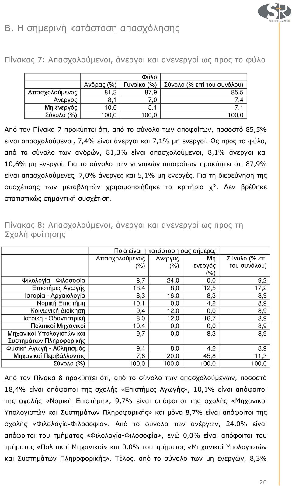 Ως προς το φύλο, από το σύνολο των ανδρών, 81,3% είναι απασχολούµενοι, 8,1% άνεργοι και 10,6% µη ενεργοί.