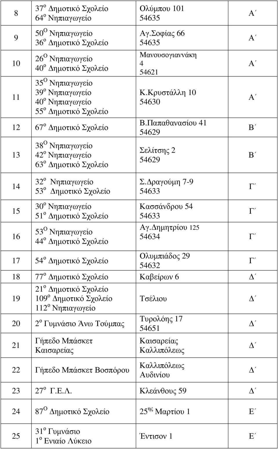 Παπαθανασίου 41 54629 Σελίτσης 2 54629 Β Β 14 15 16 32 ο Νηπιαγωγείο 53 ο ηµοτικό Σχολείο 30 ο Νηπιαγωγείο 51 ο ηµοτικό Σχολείο 53 Ο Νηπιαγωγείο 44 ο ηµοτικό Σχολείο Σ.