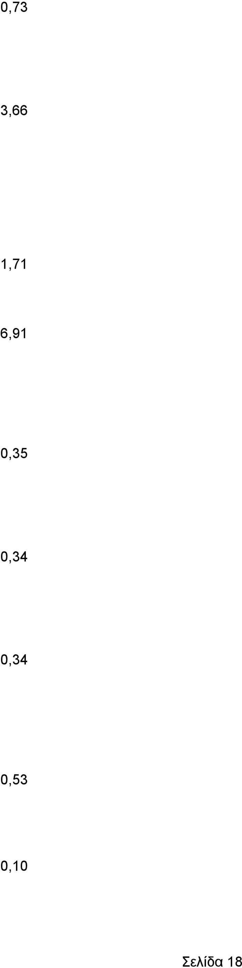 0,35 0,34