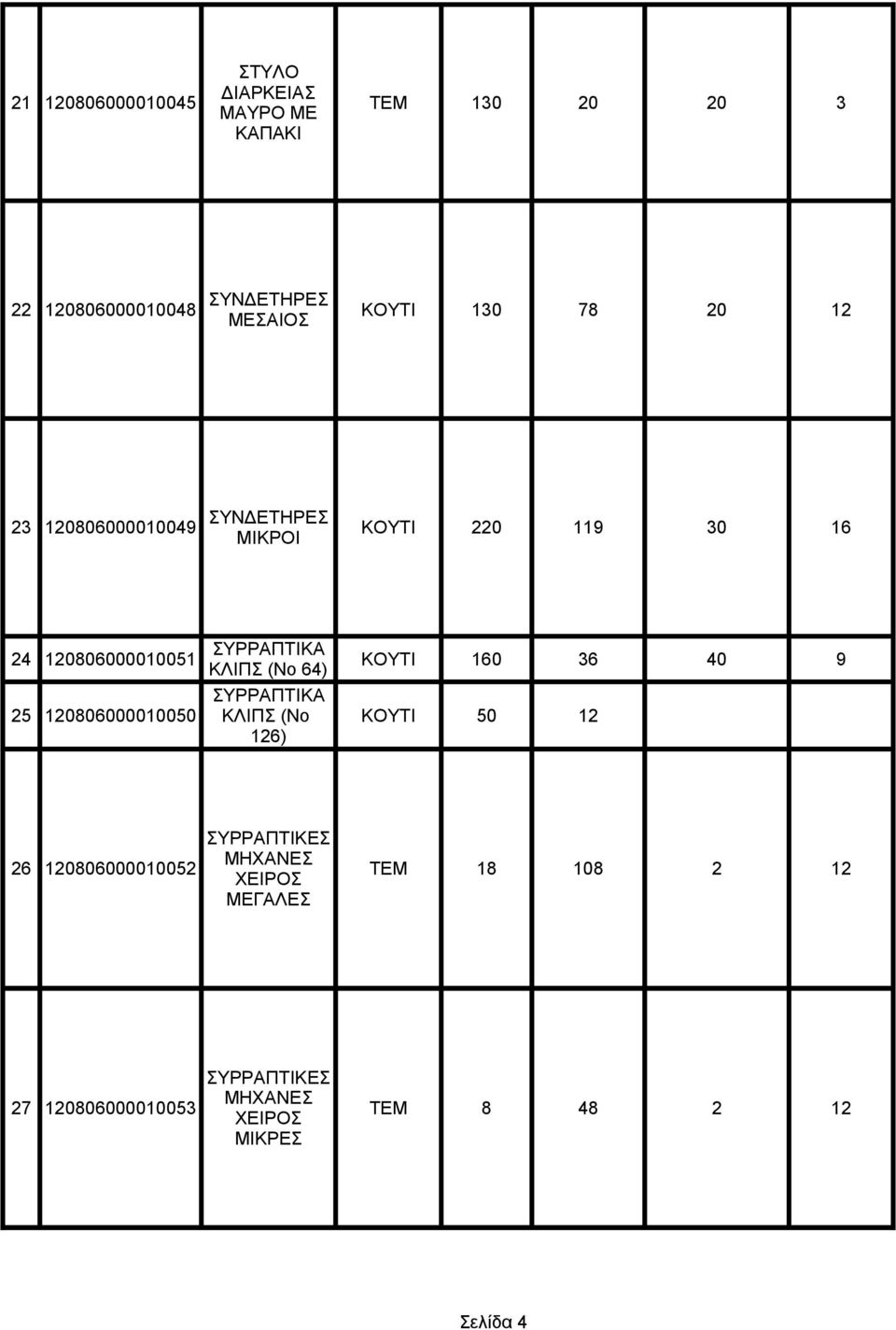 64) ΚΟΥΤΙ 160 36 40 9 ΣΥΡΡΑΠΤΙΚΑ 25 120806000010050 ΚΛΙΠΣ (Νο ΚΟΥΤΙ 50 12 126) ΣΥΡΡΑΠΤΙΚΕΣ 26 120806000010052
