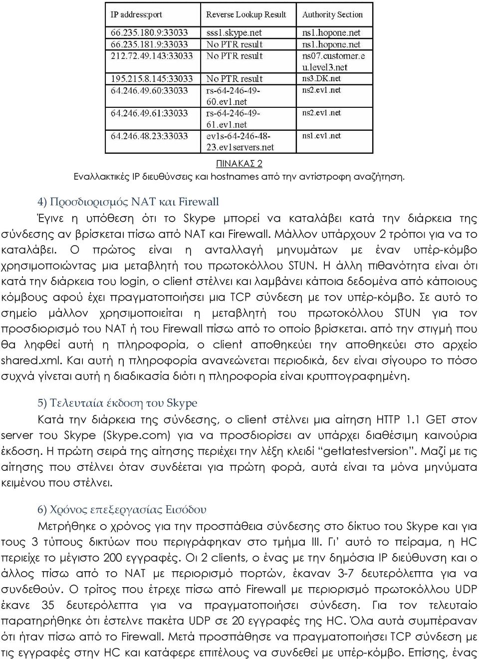 Ο πρώτος είναι η ανταλλαγή μηνυμάτων με έναν υπέρ-κόμβο χρησιμοποιώντας μια μεταβλητή του πρωτοκόλλου STUN.