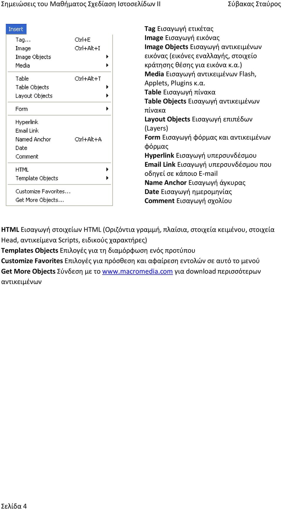 Ειςαγωγι υπερςυνδζςμου που οδθγεί ςε κάποιο E-mail Name Anchor Ειςαγωγι άγκυρασ Date Ειςαγωγι θμερομθνίασ Comment Ειςαγωγι ςχολίου HTML Ειςαγωγι ςτοιχείων HTML (Οριηόντια γραμμι, πλαίςια, ςτοιχεία