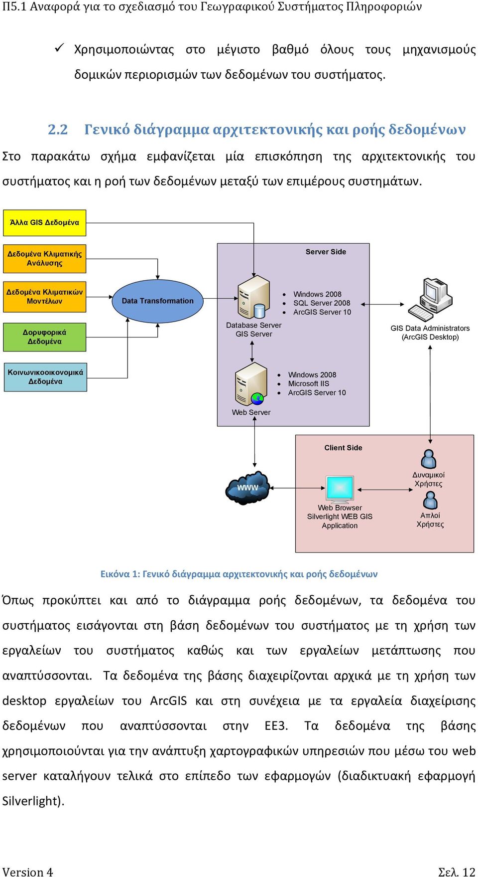 Άλλα GIS εδομένα εδομένα Κλιματικής Ανάλυσης Server Side εδομένα Κλιματικών Μοντέλων ορυφορικά εδομένα Data Transformation Database Server GIS Server Windows 2008 SQL Server 2008 ArcGIS Server 10 GIS