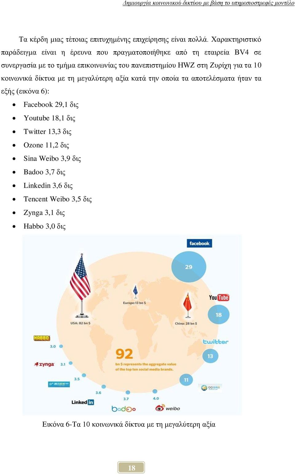 παλεπηζηεκίνπ HWZ ζηε Επξίρε γηα ηα 10 θνηλσληθά δίθηπα κε ηε κεγαιχηεξε αμία θαηά ηελ νπνία ηα απνηειέζκαηα ήηαλ ηα εμήο (εηθφλα 6):