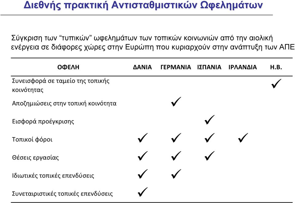 ΙΣΠΑΝΙΑ ΙΡΛΑΝΔΙΑ Η.Β.