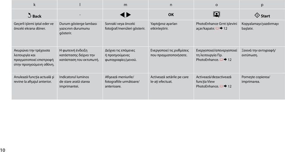 Η φωτεινή ένδειξη κατάστασης δείχνει την κατάσταση του εκτυπωτή. Δείχνει τις επόμενες ή προηγούμενες φωτογραφίες/μενού. Ενεργοποιεί τις ρυθμίσεις που πραγματοποιήσατε.