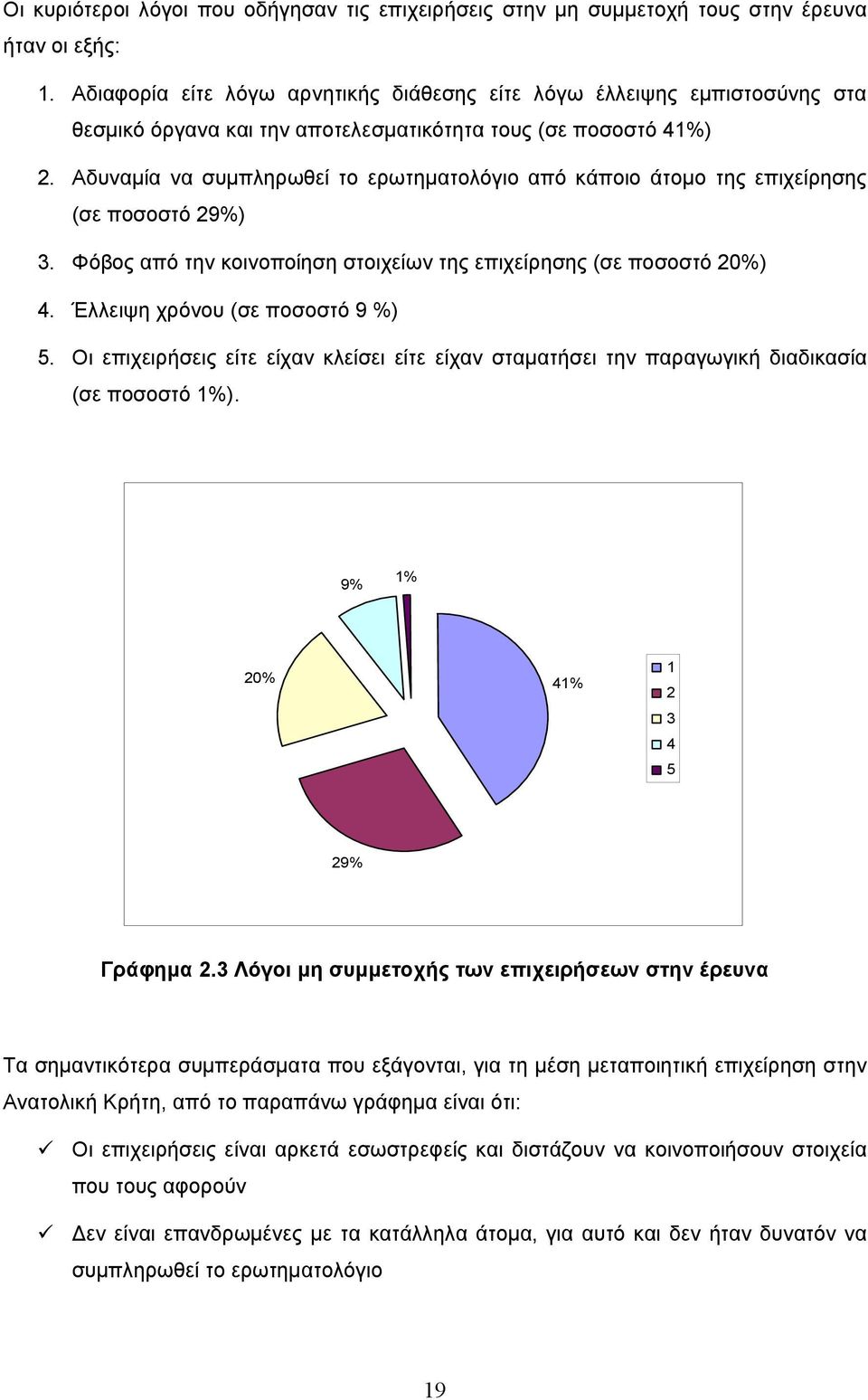 Αδυναµία να συµπληρωθεί το ερωτηµατολόγιο από κάποιο άτοµο της επιχείρησης (σε ποσοστό 29%) 3. Φόβος από την κοινοποίηση στοιχείων της επιχείρησης (σε ποσοστό 20%) 4.