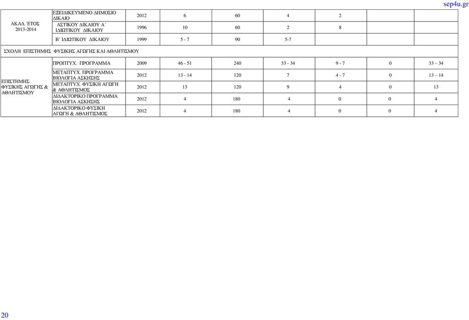 ΠΡΟΓΡΑΜΜΑ 2009 46-51 240 33-34 9-7 0 33 34 ΕΠΙΣΤΗΜΗΣ ΦΥΣΙΚΗΣ ΑΓΩΓΗΣ & ΑΘΛΗΤΙΣΜΟΥ ΜΕΤΑΠΤΥΧ. ΠΡΟΓΡΑΜΜΑ ΒΙΟΛΟΓΙΑ ΑΣΚΗΣΗΣ ΜΕΤΑΠΤΥΧ.