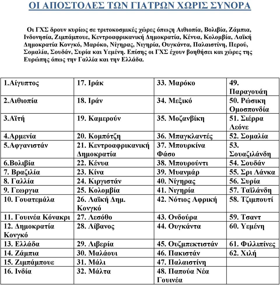 Ιράκ 33. Μαρόκο 49. Παραγουάη 2.Αιθιοπία 18. Ιράν 34. Μεξικό 50. Ρώσικη Ομοσπονδία 3.Αϊτή 19. Καμερούν 35. Μοζανβίκη 51. Σιέρρα Λεόνε 4.Αρμενία 20. Κομπότζη 36. Μπαγκλαντές 52. Σομαλία 5.