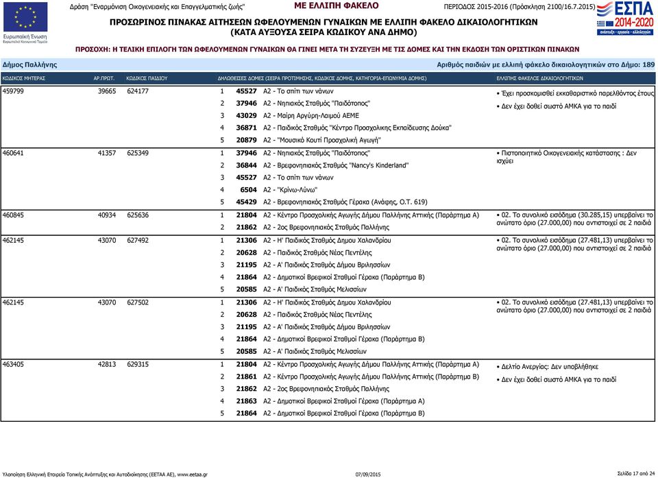 νάνων 4 6504 Α2 - "Κρίνω-Λύνω" 5 45429 Α2 - Βρεφονηπιακός Σταθμός Γέρακα (Ανάφης, Ο.Τ.