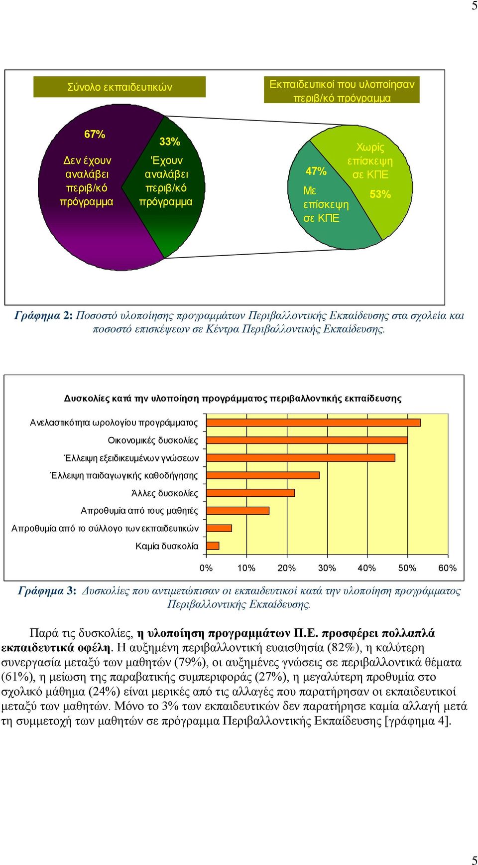 Δσζκολίες καηά ηην σλοποίηζη προγράμμαηος περιβαλλονηικής εκπαίδεσζης Αλειαζηηθόηεηα σξνινγίνπ πξνγξάκκαηνο Οηθνλνκηθέο δπζθνιίεο Έιιεηςε εμεηδηθεπκέλσλ γλώζεσλ Έιιεηςε παηδαγσγηθήο θαζνδήγεζεο Άιιεο