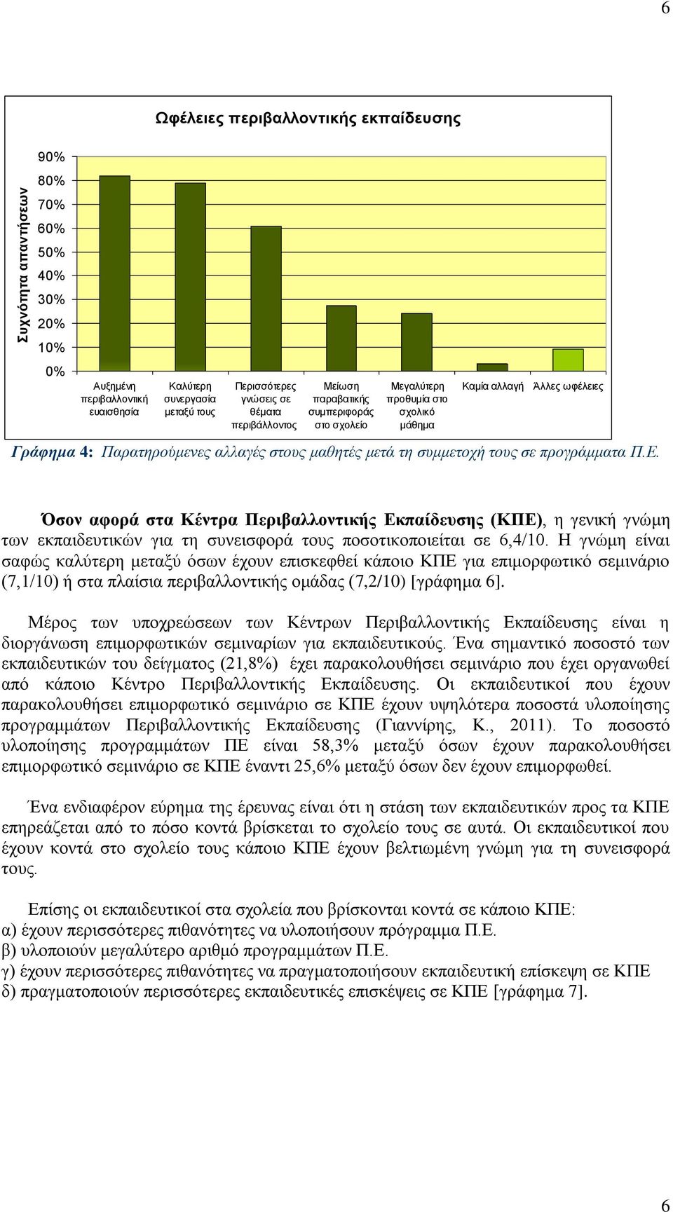 πξνγξάκκαηα Π.Ε. Όζνλ αθνξά ζηα Κέληξα Πεξηβαιινληηθήο Δθπαίδεπζεο (ΚΠΔ), ε γεληθή γλώκε ησλ εθπαηδεπηηθώλ γηα ηε ζπλεηζθνξά ηνπο πνζνηηθνπνηείηαη ζε 6,4/10.