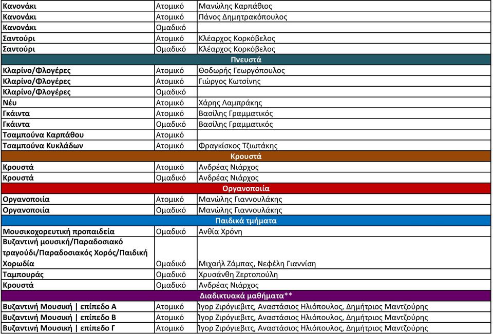 Κρουςτά Ανδρζασ Νιάρχοσ Οργανοποιία Οργανοποιία Μανώλθσ Γιαννουλάκθσ Οργανοποιία Μανώλθσ Γιαννουλάκθσ Μουςικοχορευτικι προπαιδεία Παιδικά τμιματα Ανκία Χρόνθ Βυηαντινι μουςικι/παραδοςιακό
