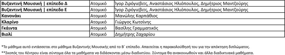 Ζαχαρίου *Το μάκθμα αυτό εντάςςεται ςτο μάκθμα Βυηαντινισ Μουςικισ από το Β επίπεδο.