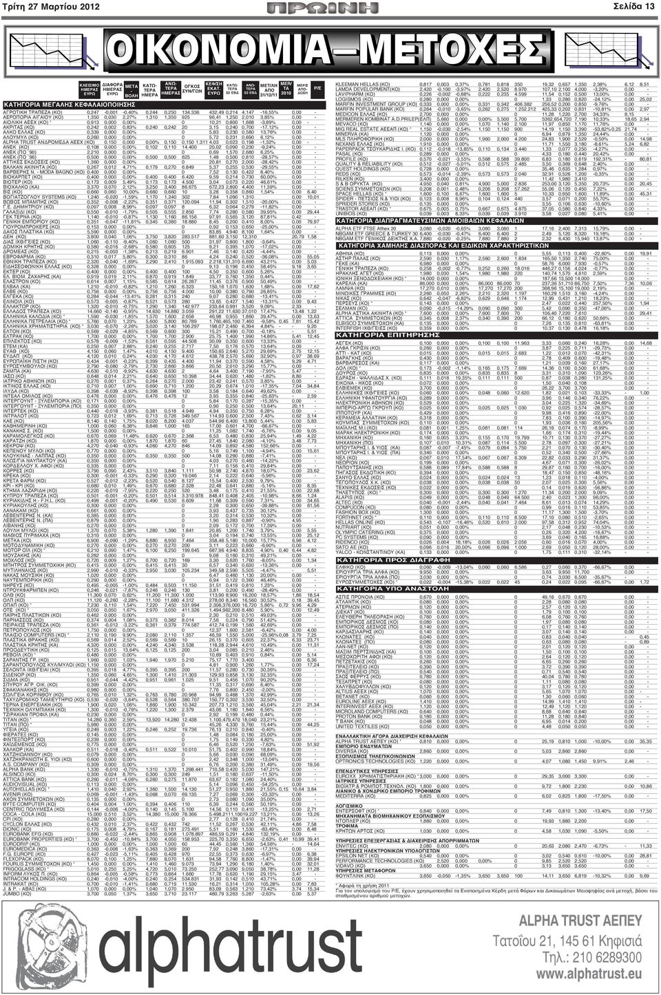 336 432,49 0,214 4,147-16,55% 0,00 - ΑΕΡΟΠΟΡΙΑ ΑΙΓΑΙΟΥ (ΚΟ) 1,350 0,030 2,27% 1,310 1,350 925 96,41 1,250 2,010 3,85% 0,00 - ΑΙΟΛΙΚΗ ΑΕΕΧ (ΚΟ) * 0,913 0,000 0,00% 0 10,21 0,800 1,668-3,89% 0,00 -