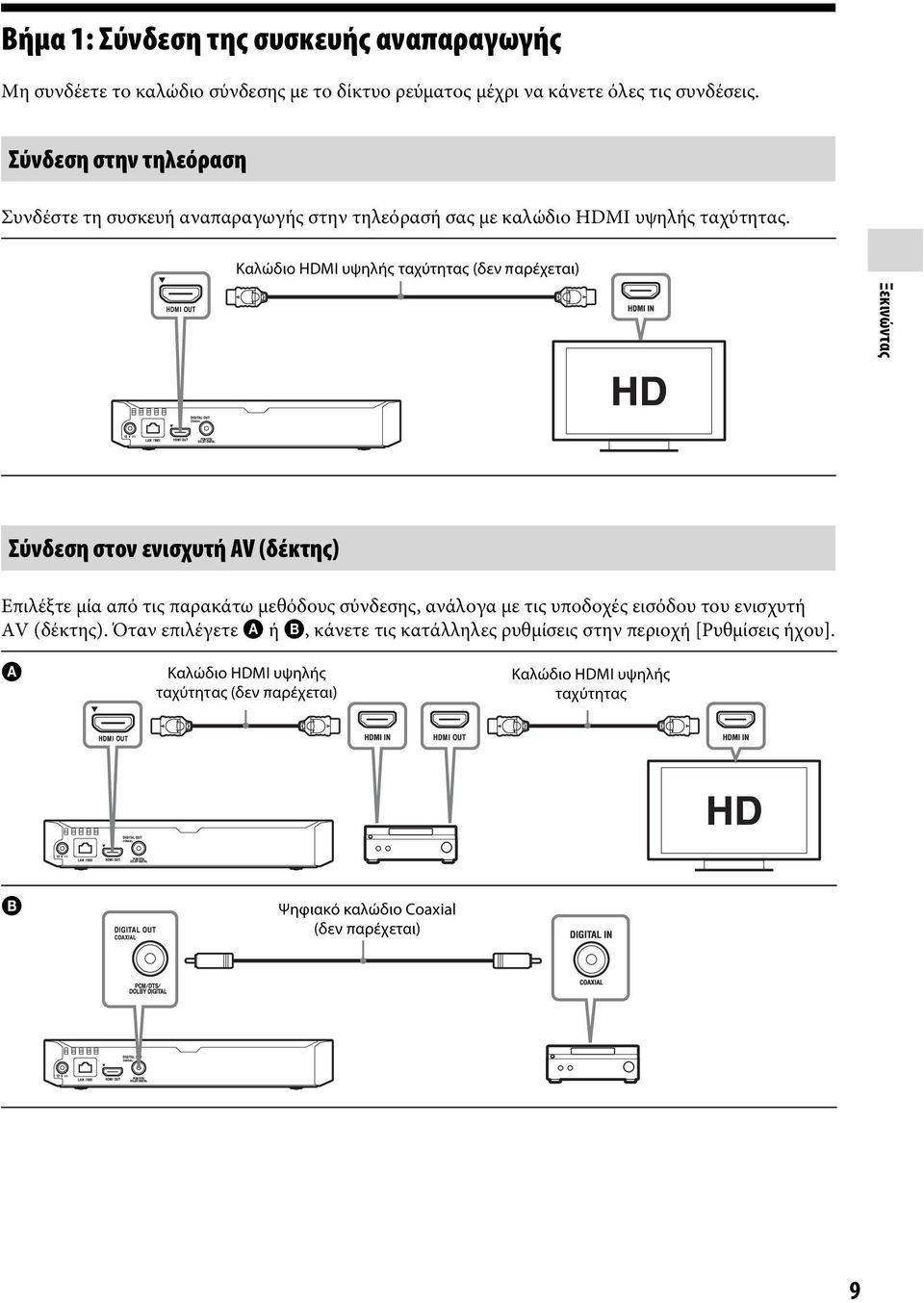 Καλώδιο HDMI υψηλής ταχύτητας (δεν παρέχεται) Ξεκινώντας Σύνδεση στον ενισχυτή AV (δέκτης) Επιλέξτε μία από τις παρακάτω μεθόδους σύνδεσης, ανάλογα με τις