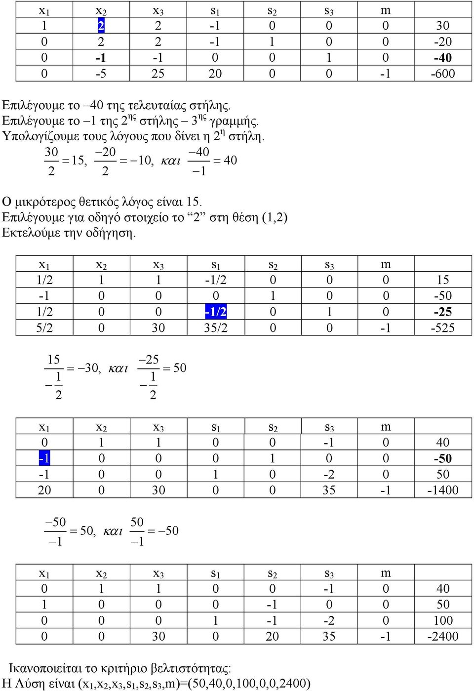 x 1 x 2 x s 1 s 2 s m 1/2 1 1-1/2 0 0 0 15-1 0 0 0 1 0 0-50 1/2 0 0-1/2 0 1 0-25 5/2 0 0 5/2 0 0-1 -525 15 25 = 0, και = 50 1 1 2 2 x 1 x 2 x s 1 s 2 s m 0 1 1 0 0-1 0 40-1 0 0 0 1 0 0-50 -1 0 0 1