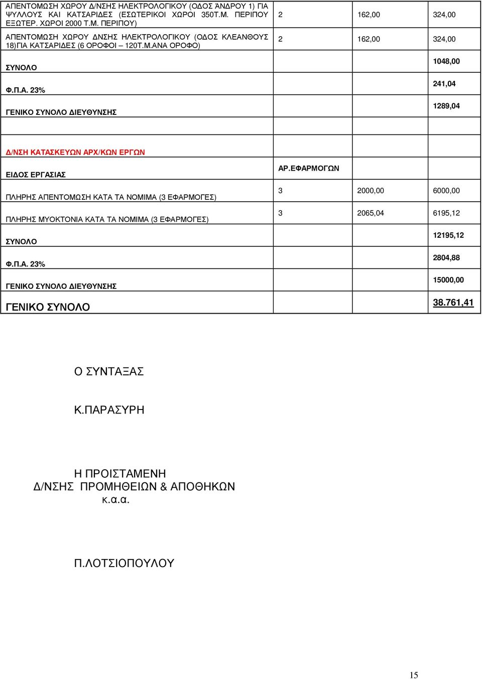 ΕΦΑΡΜΟΓΕΣ) ΠΛΗΡΗΣ ΜΥΟΚΤΟΝΙΑ ΚΑΤΑ ΤΑ ΝΟΜΙΜΑ ( ΕΦΑΡΜΟΓΕΣ) ΓΕΝΙΚΟ ΙΕΥΘΥΝΣΗΣ ΓΕΝΙΚΟ 2000,00 6000,00 2065,04 6195,12 12195,12 2804,88 15000,00 8.