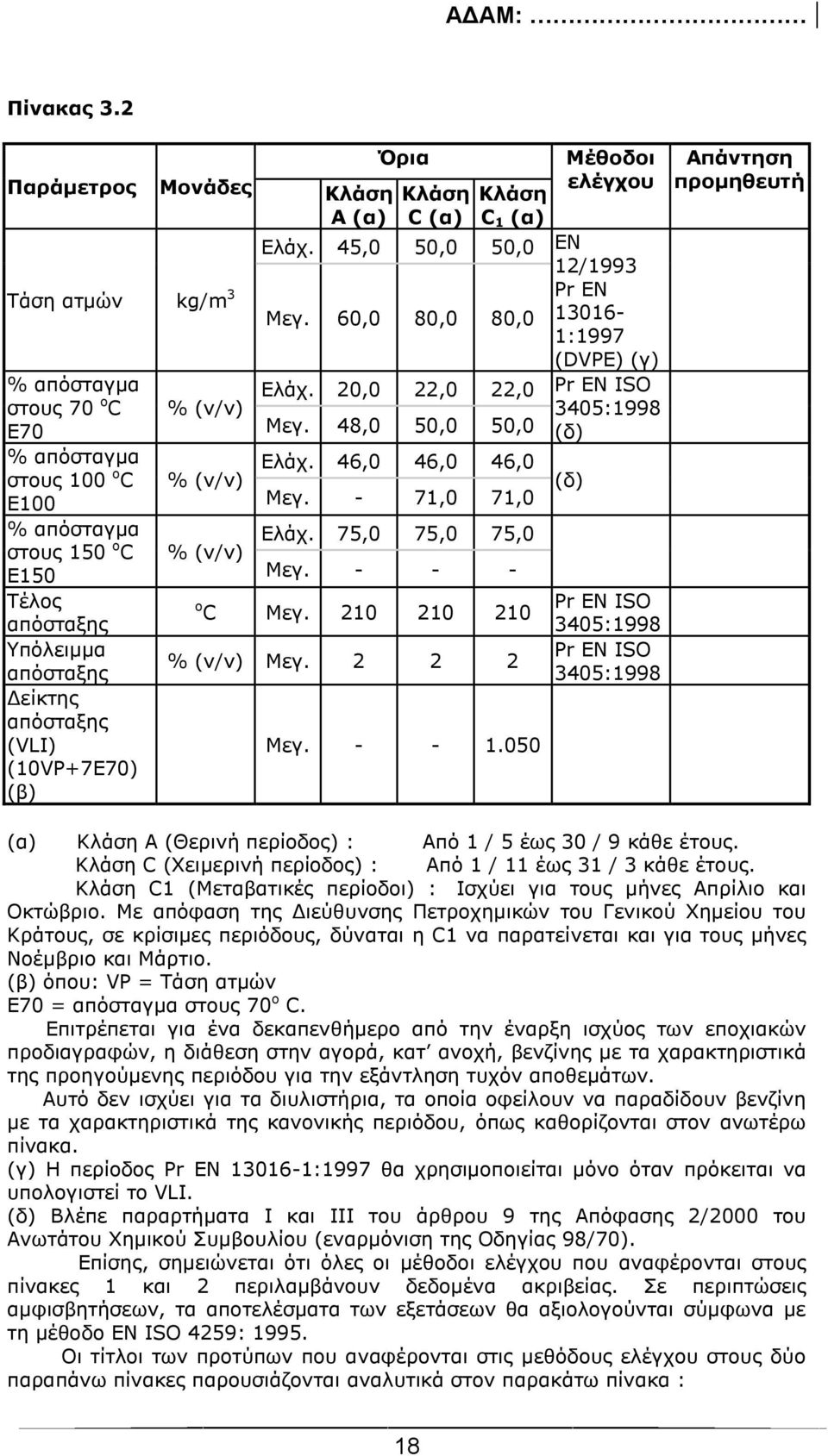 (10VP+7E70) (β) Κλάση Α (α) Όρια Κλάση C (α) Κλάση C 1 (α) Μέθοδοι ελέγχου Ελάχ. 45,0 50,0 50,0 EN 12/1993 Pr EN Μεγ. 60,0 80,0 80,0 13016-1:1997 (DVPE) (γ) % (v/v) Ελάχ.