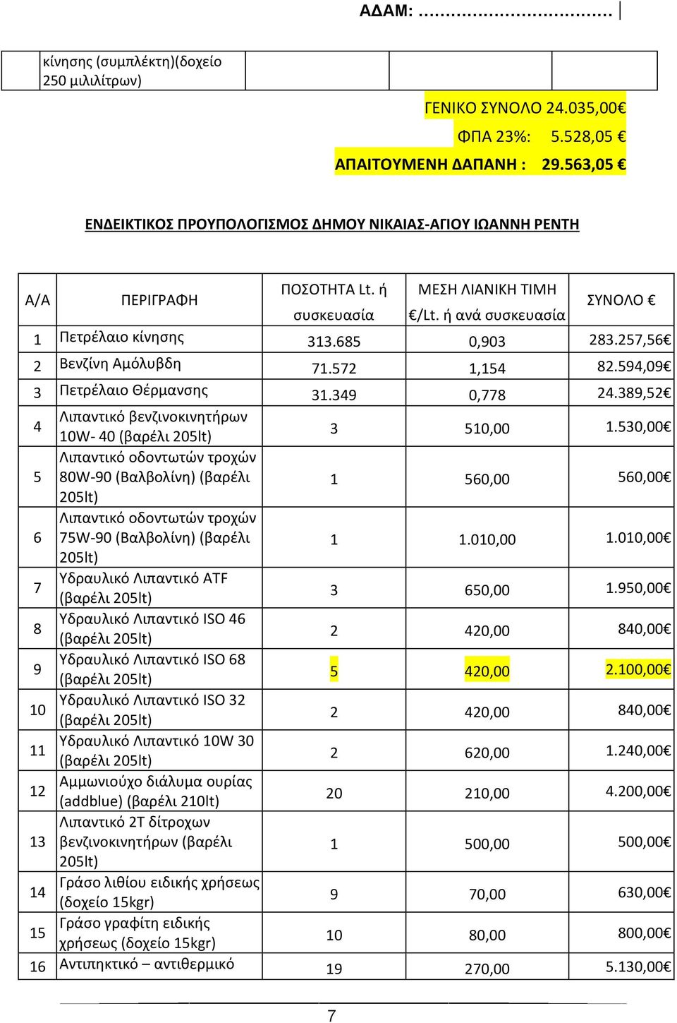 257,56 2 Βενζίνη Αμόλυβδη 71.572 1,154 82.594,09 3 Πετρέλαιο Θέρμανσης 31.349 0,778 24.