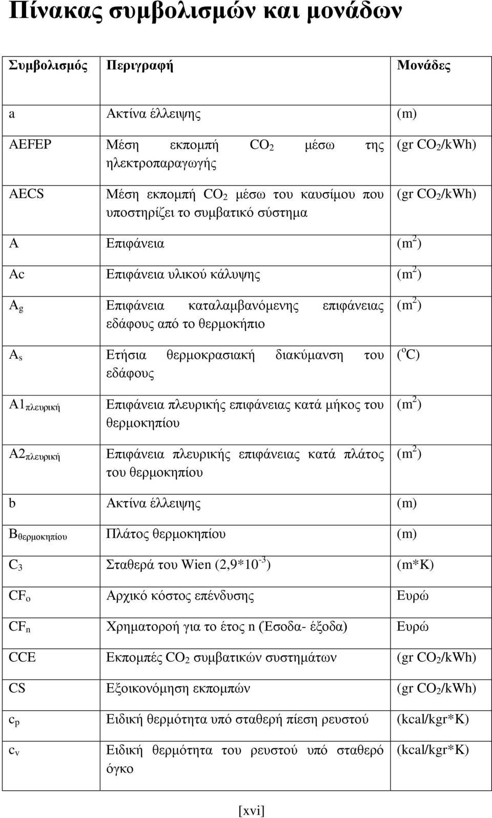 διακύμανση του εδάφους (m 2 ) ( o C) Α1 πλευρική Α2 πλευρική Επιφάνεια πλευρικής επιφάνειας κατά μήκος του θερμοκηπίου Επιφάνεια πλευρικής επιφάνειας κατά πλάτος του θερμοκηπίου (m 2 ) (m 2 ) b