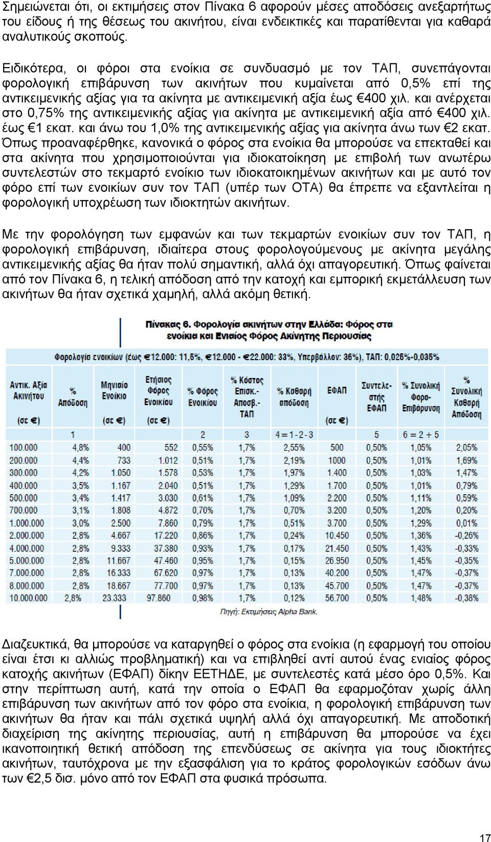 400 ρηι. θαη αλέξρεηαη ζην 0,75% ηεο αληηθεηκεληθήο αμίαο γηα αθίλεηα κε αληηθεηκεληθή αμία απφ 400 ρηι. έσο 1 εθαη. θαη άλσ ηνπ 1,0% ηεο αληηθεηκεληθήο αμίαο γηα αθίλεηα άλσ ησλ 2 εθαη.