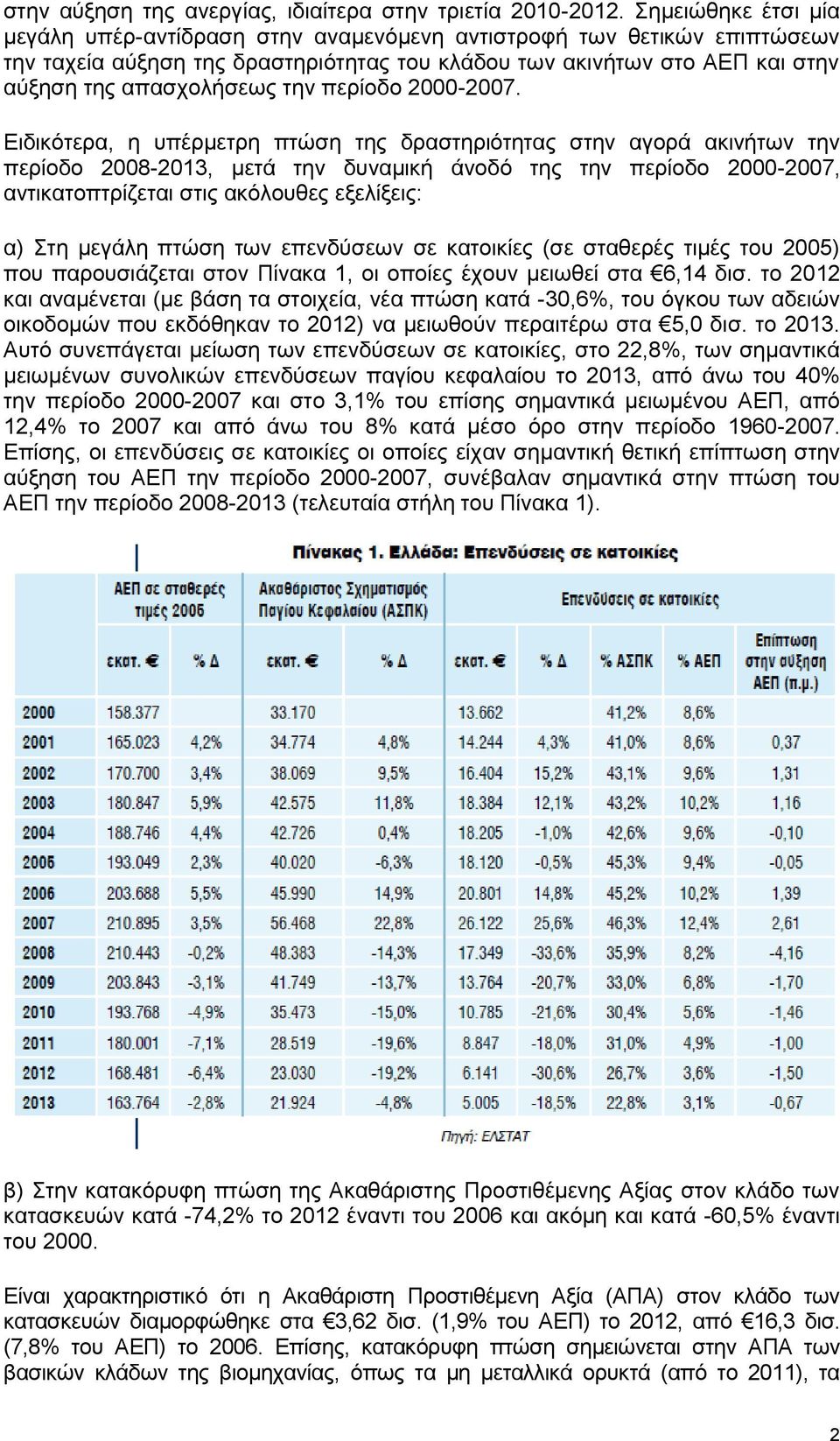 πεξίνδν 2000-2007.