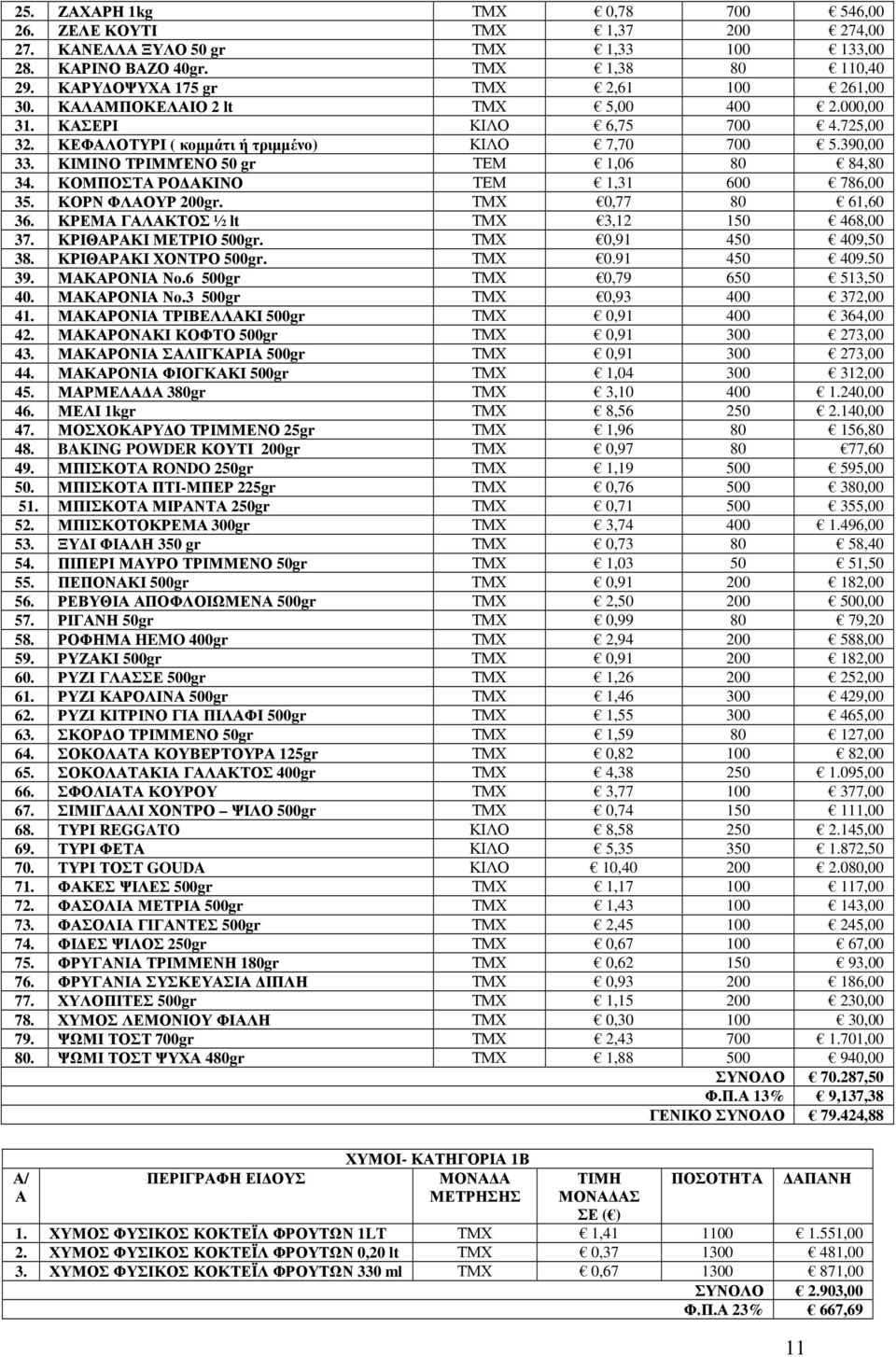 ΚΟΜΠΟΣΤΑ ΡΟ ΑΚΙΝΟ ΤΕΜ 1,31 600 786,00 35. ΚΟΡΝ ΦΛΑΟΥΡ 200gr. ΤΜΧ 0,77 80 61,60 36. ΚΡΕΜΑ ΓΑΛΑΚΤΟΣ ½ lt ΤΜΧ 3,12 150 468,00 37. ΚΡΙΘΑΡΑΚΙ ΜΕΤΡΙΟ 500gr. ΤΜΧ 0,91 450 409,50 38. ΚΡΙΘΑΡΑΚΙ ΧΟΝΤΡΟ 500gr.