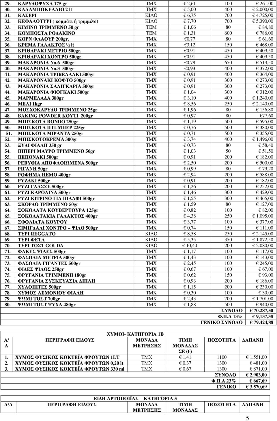 ΤΜΧ 0,91 450 409,50 38. ΚΡΙΘΑΡΑΚΙ ΧΟΝΤΡΟ 500gr. ΤΜΧ 0.91 450 409.50 39. ΜΑΚΑΡΟΝΙΑ Νο.6 500gr ΤΜΧ 0,79 650 513,50 40. ΜΑΚΑΡΟΝΙΑ Νο.3 500gr ΤΜΧ 0,93 400 372,00 41.