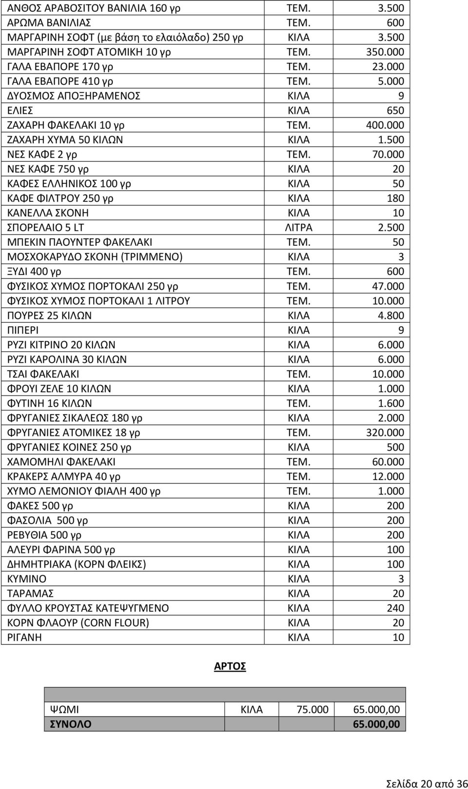 000 ΝΕΣ ΚΑΦΕ 750 γρ ΚΙΛΑ 20 ΚΑΦΕΣ ΕΛΛΗΝΙΚΟΣ 100 γρ ΚΙΛΑ 50 ΚΑΦΕ ΦΙΛΤΡΟΥ 250 γρ ΚΙΛΑ 180 ΚΑΝΕΛΛΑ ΣΚΟΝΗ ΚΙΛΑ 10 ΣΠΟΡΕΛΑΙΟ 5 LT ΛΙΤΡΑ 2.500 ΜΠΕΚΙΝ ΠΑΟΥΝΤΕΡ ΦΑΚΕΛΑΚΙ ΤΕΜ.