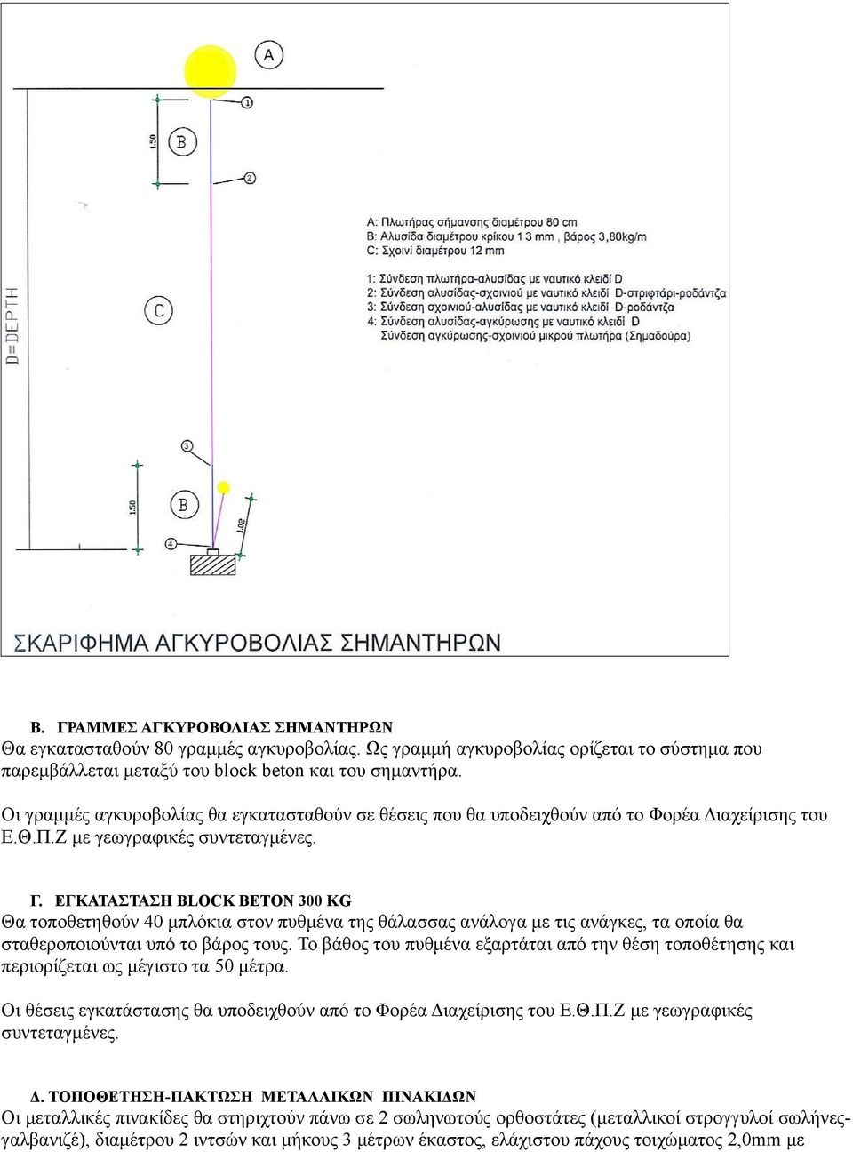 ΕΓΚΑΤΑΣΤΑΣΗ BLOCK BETON 300 KG Θα τοποθετηθούν 40 μπλόκια στον πυθμένα της θάλασσας ανάλογα με τις ανάγκες, τα οποία θα σταθεροποιούνται υπό το βάρος τους.