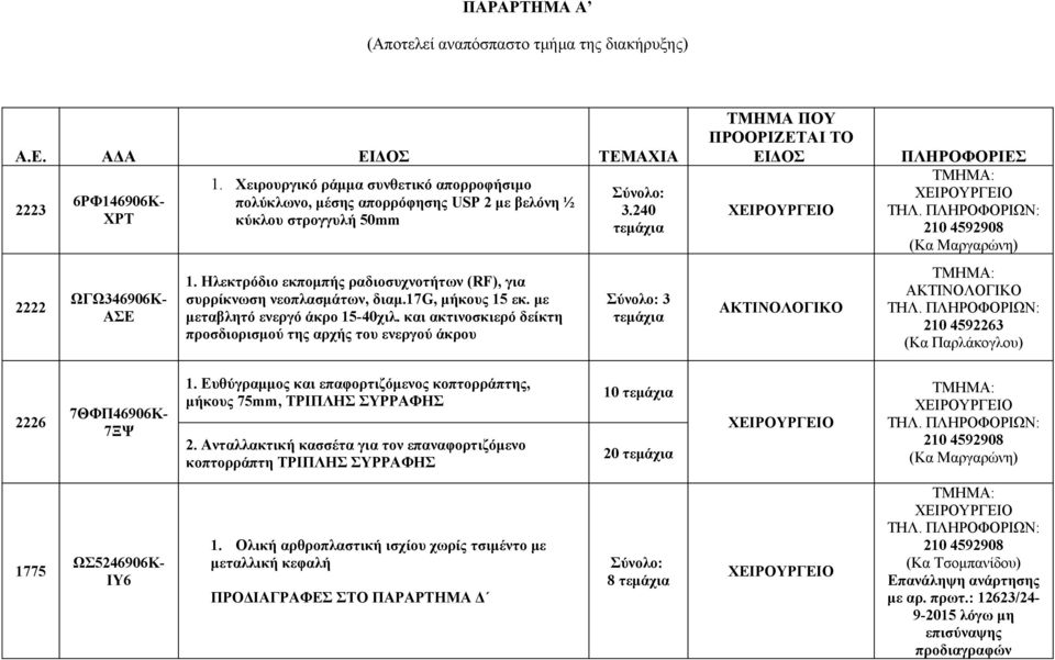17g, μήκους 15 εκ. με μεταβλητό ενεργό άκρο 15-40χιλ. και ακτινοσκιερό δείκτη προσδιορισμού της αρχής του ενεργού άκρου 3.