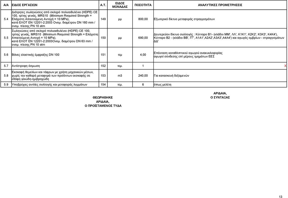 5 Απαιτούμενη Αντοχή = 10 MPa), 150 μμ 690,00 κατά ΕΛΟΤ ΕΝ 12201-2:2003Ονομ.