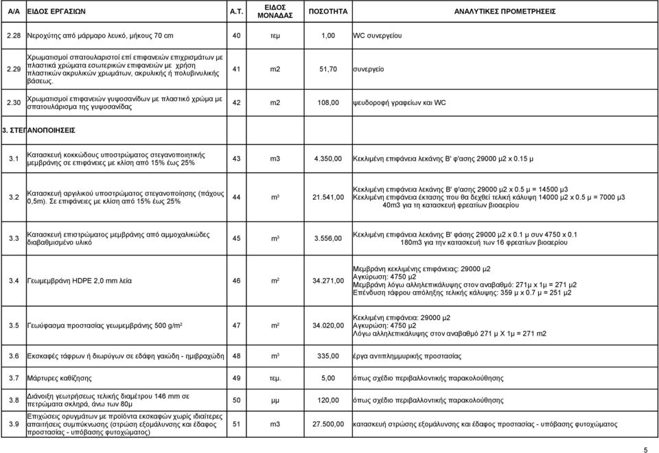 30 42 m2 108,00 ψευδοροφή γραφείων και WC σπατουλάρισμα της γυψοσανίδας 3. ΣΤΕΓΑΝΟΠΟΙΗΣΕΙΣ Κατασκευή κοκκώδους υποστρώματος στεγανοποιητικής 3.1 43 m3 4.