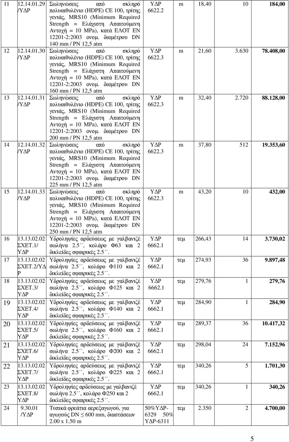 13.02.02 ΣΧΕΤ.3/ 19 13.13.02.02 ΣΧΕΤ.4/ 20 13.13.02.02 ΣΧΕΤ.5/ 21 13.13.02.02 ΣΧΕΤ.6/ 22 13.13.02.02 ΣΧΕΤ.7/ 23 13.13.02.02 ΣΧΕΤ.8/ 24 9.30.01 / σωλήνα 2.5, κολάρο Φ125 και 2 σωλήνα 2.