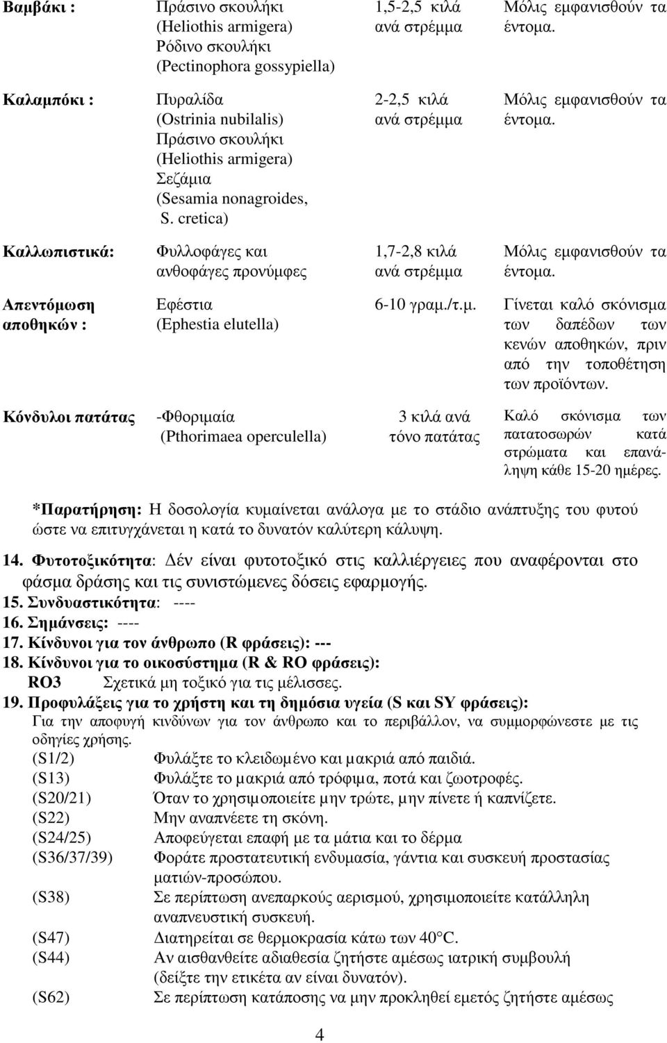 Κόνδυλοι πατάτας -Φθοριµαία (Pthorimaea operculella) 3 κιλά ανά τόνο πατάτας Καλό σκόνισµα των πατατοσωρών κατά στρώµατα και επανάληψη κάθε 15-20 ηµέρες.