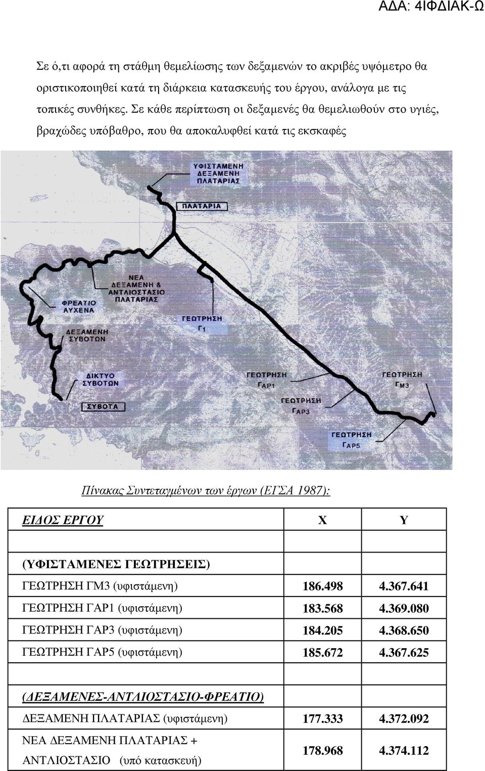Υ (ΥΦΙΣΤΑΜΕΝΕΣ ΓΕΩΤΡΗΣΕΙΣ) ΓΕΩΤΡΗΣΗ ΓΜ3 (υφιστάµενη) 186.498 4.367.641 ΓΕΩΤΡΗΣΗ ΓΑΡ1 (υφιστάµενη) 183.568 4.369.080 ΓΕΩΤΡΗΣΗ ΓΑΡ3 (υφιστάµενη) 184.205 4.368.