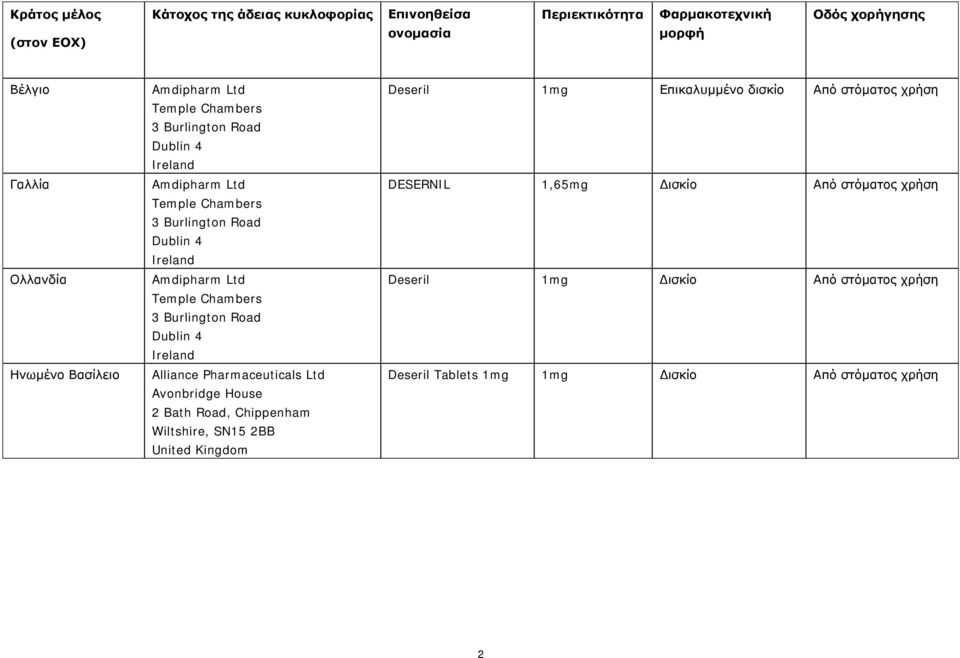 Chambers 3 Burlington Road Dublin 4 Ireland Alliance Pharmaceuticals Ltd Avonbridge House 2 Bath Road, Chippenham Wiltshire, SN15 2BB United Kingdom Deseril 1mg