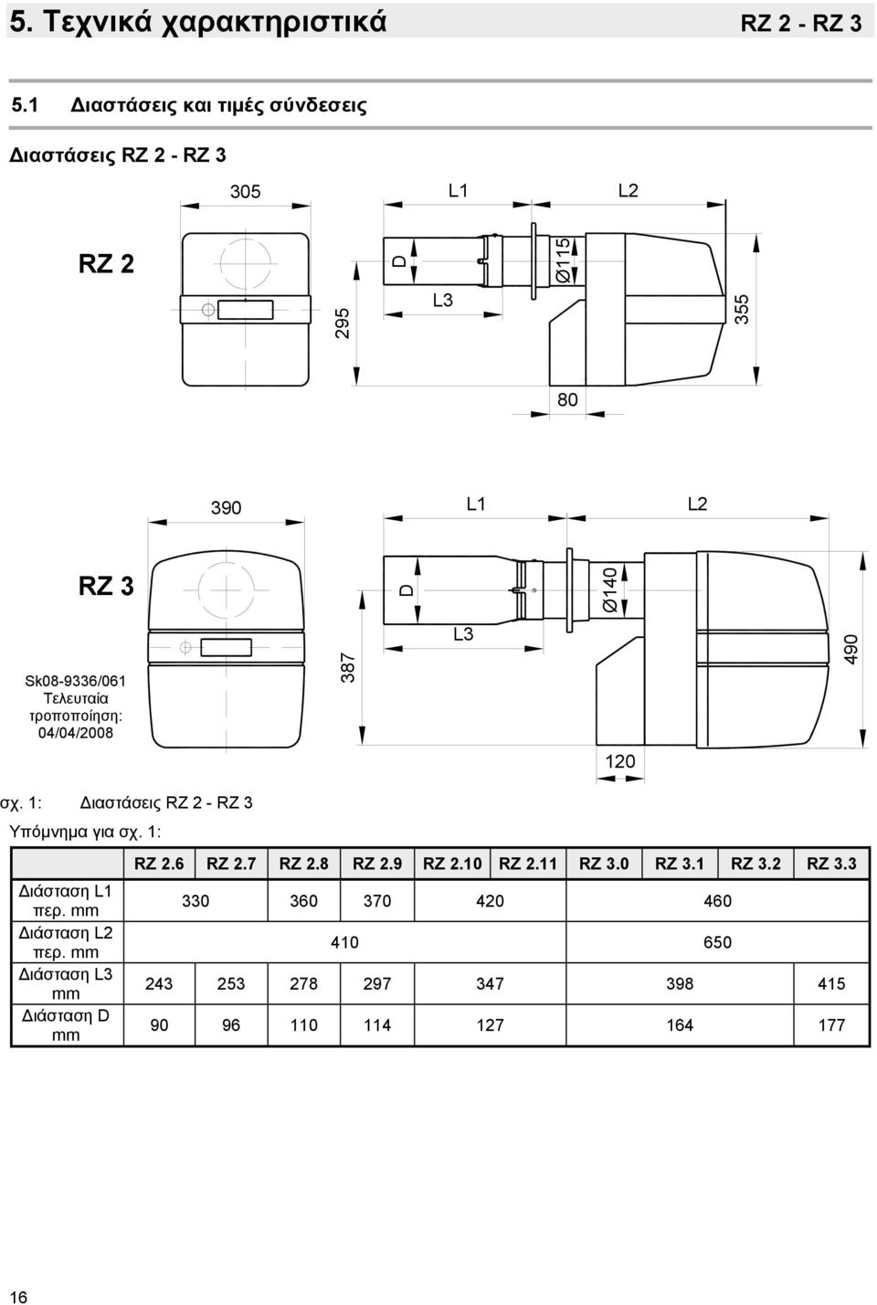 Sk08-9336/061 τροποποίηση: Stand: 04.04.2008 04/04/2008 387 L3 490 120 σχ. 1: Διαστάσεις RZ 2 - RZ 3 Υπόμνημα για σχ. 1: Διάσταση L1 περ.
